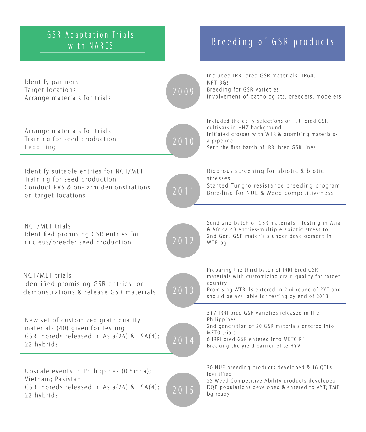 gsr-timeline